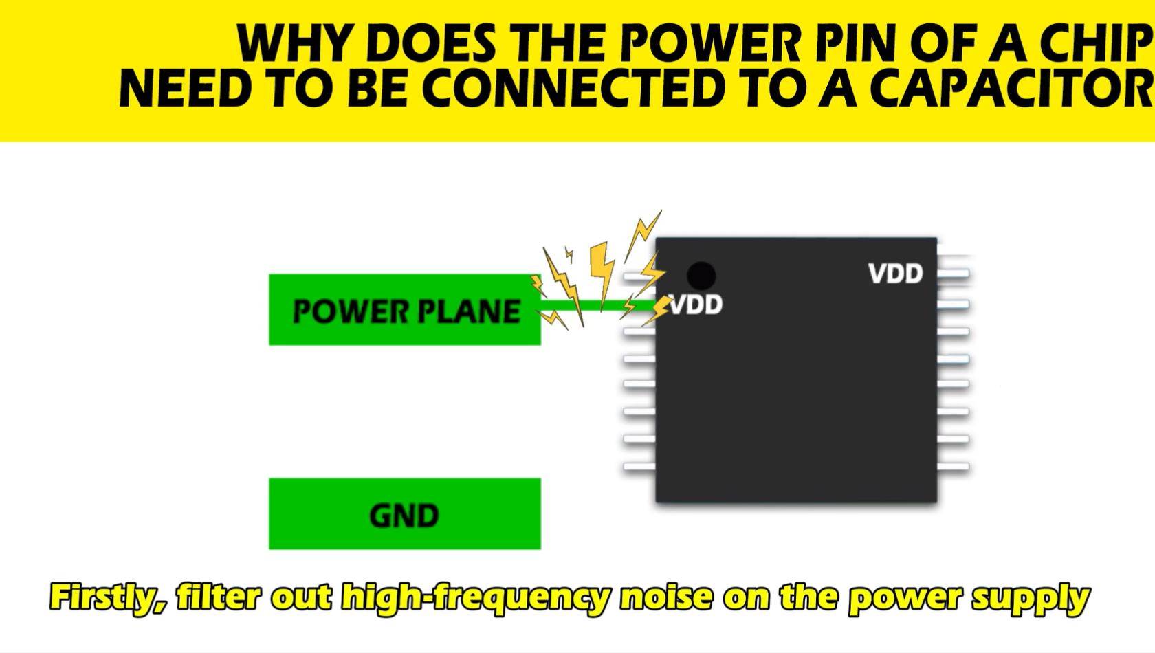 Power pins of the chip Why do we need to connect capacitors